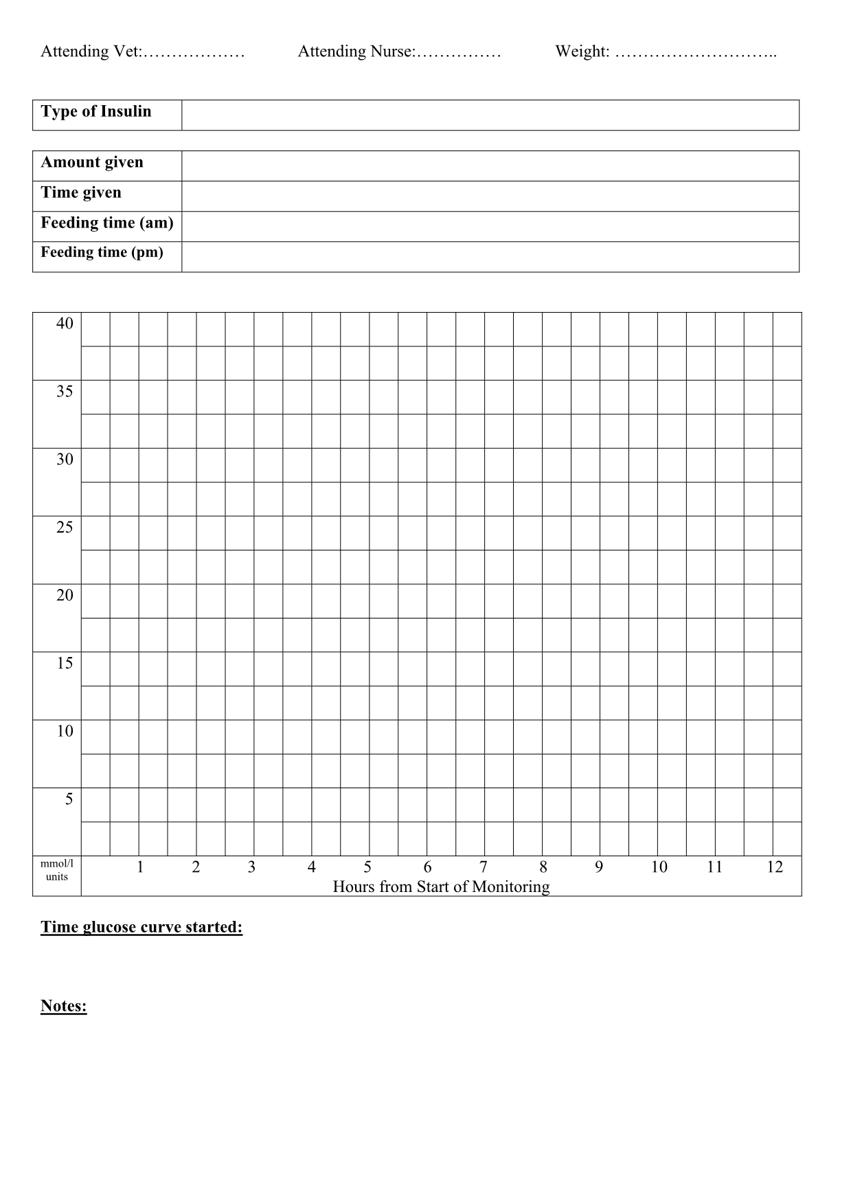 Pi tolj Izlet Prirodno Canine Blood Glucose Curve Chart Blacken Ulo ak Logika